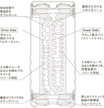 TENGA Double Hole features an innovative interior design that mimics both anal sex and vaginal sex