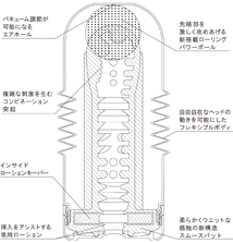 TENGA Deep Throat features an innovative interior design that mimics the cowboy position