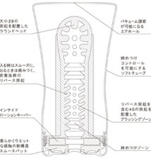 TENGA Soft Tube features an innovative interior design that mimics having sex in the lotus position.